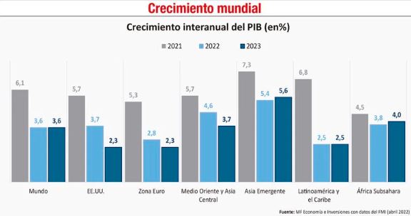 Segundo semestre de 2022: &iquest;Qu&eacute; plantean los gobiernos para mitigar impactos econ&oacute;micos?
